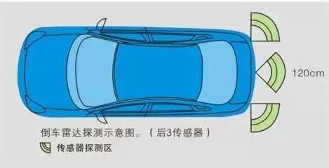 倒车视频反方向什么原因_平常怎么倒车和侧方位的视频_生活中侧方位倒车技巧视频