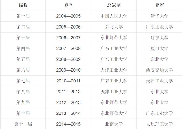 全美篮球名校_全美篮球大学生排名_全美大学篮球冠军什么水平
