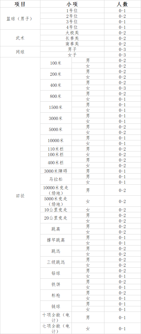 篮球全场规则站位图_篮球全场五个人分布规则_篮球全场得分规则