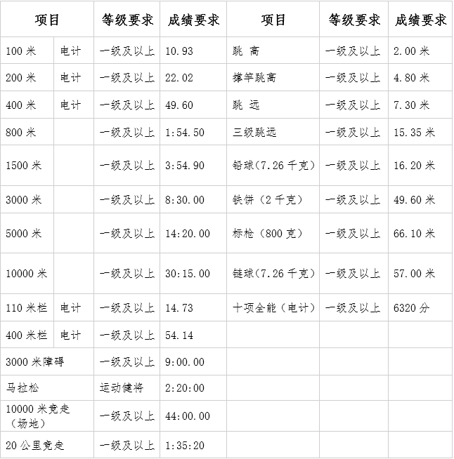 篮球全场得分规则_篮球全场五个人分布规则_篮球全场规则站位图